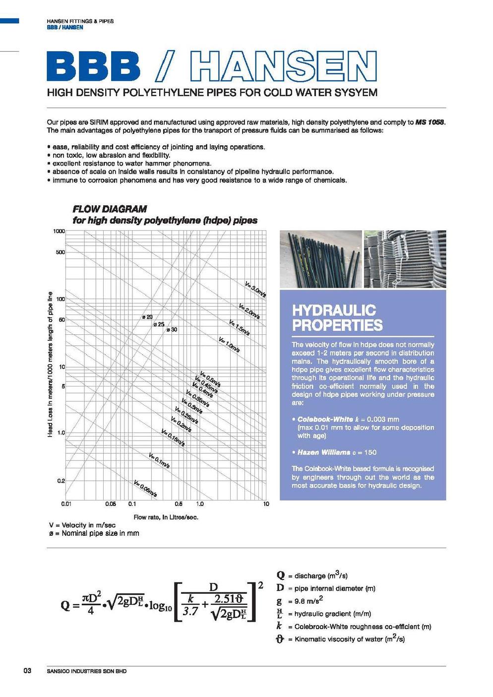 HANSEN HDPE FITTINGS (NYLON 6) page 004
