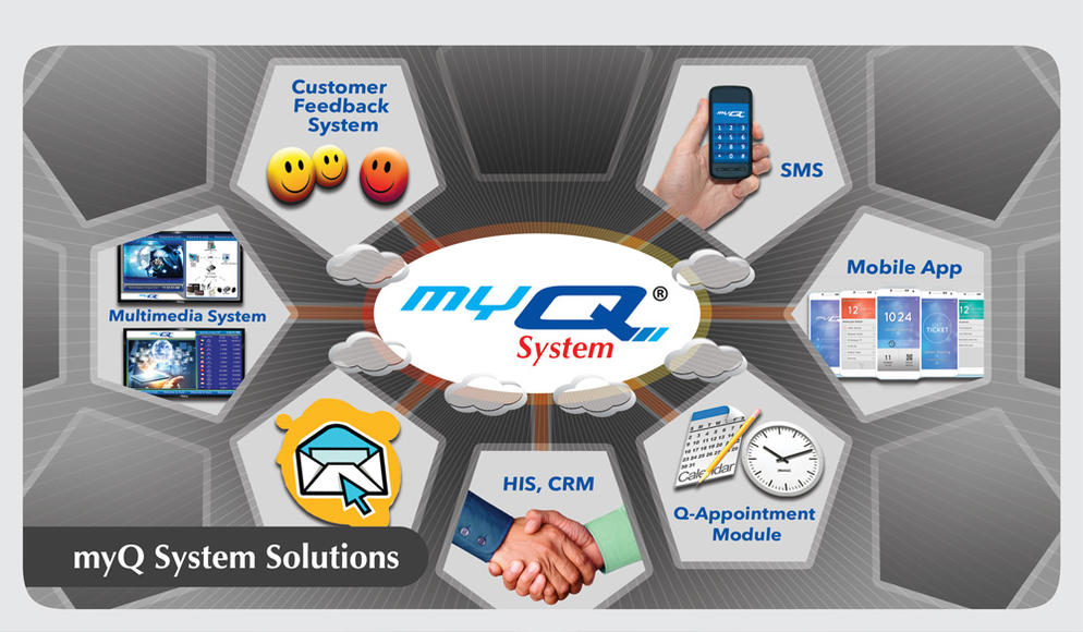 myQ Solution
