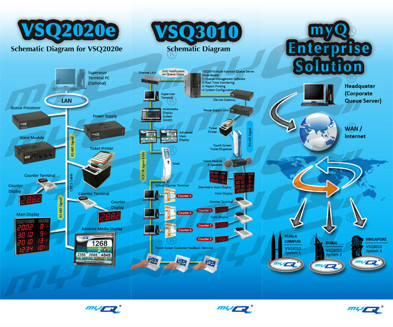 myQ Solution Banner 2012