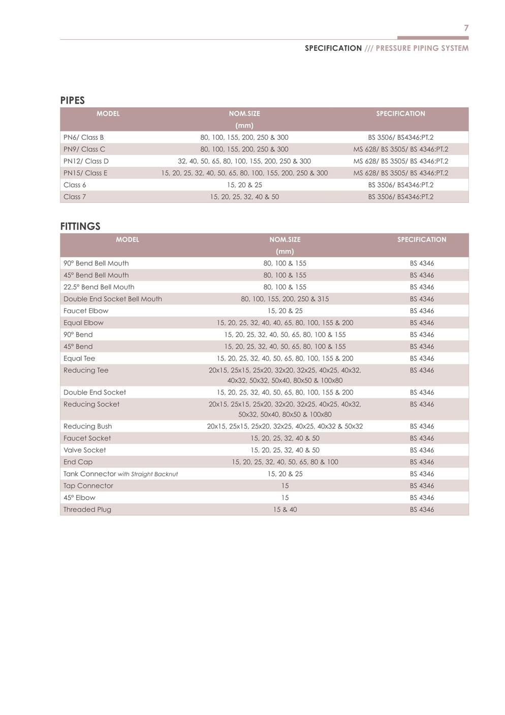 [LR] Pressure Piping System 04062015 09