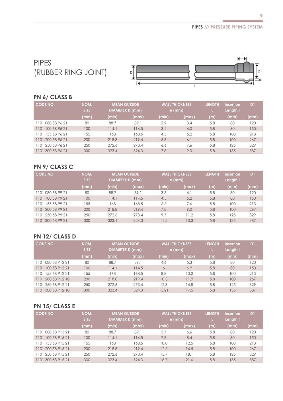 [LR] Pressure Piping System 04062015 11