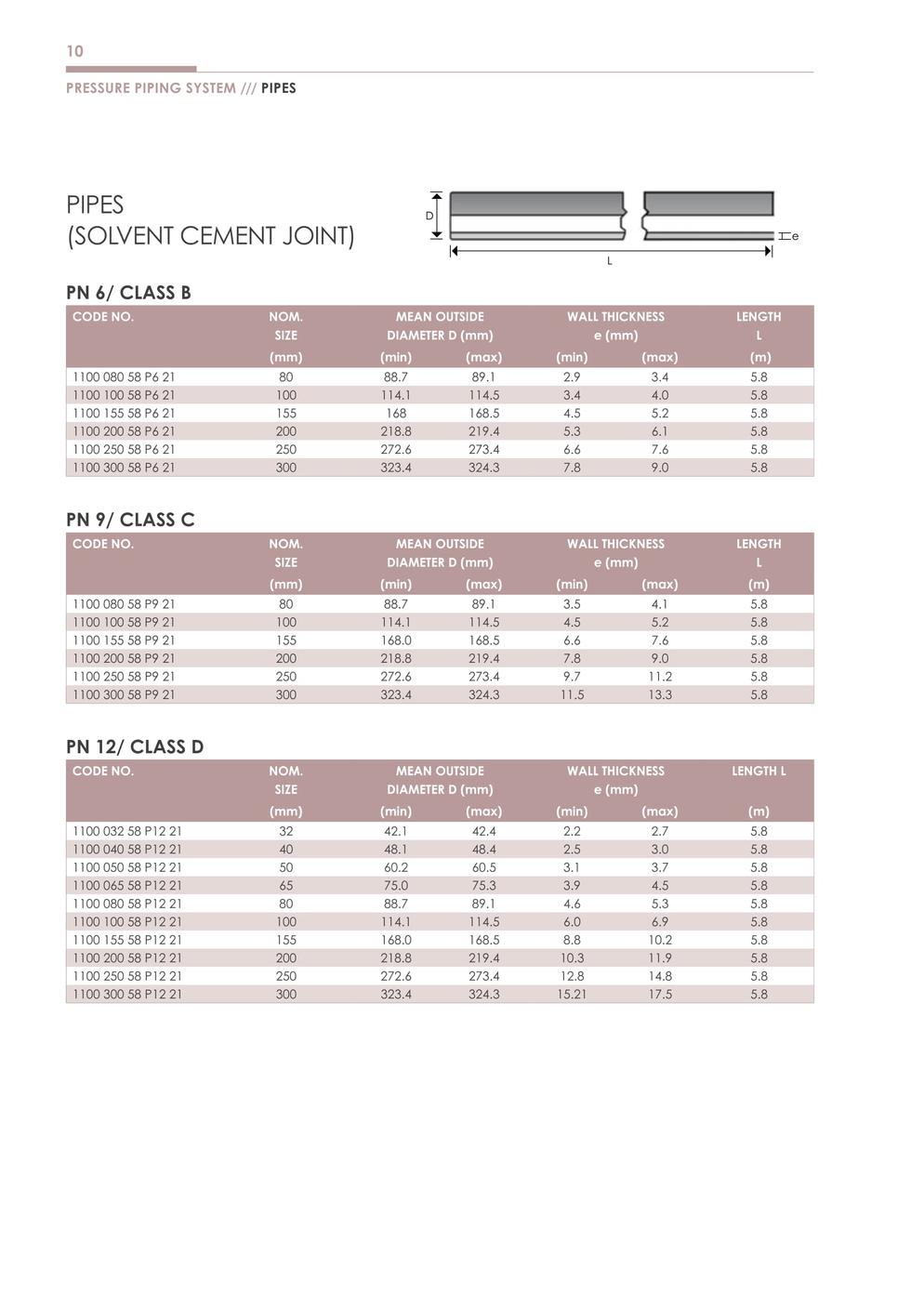 [LR] Pressure Piping System 04062015 12