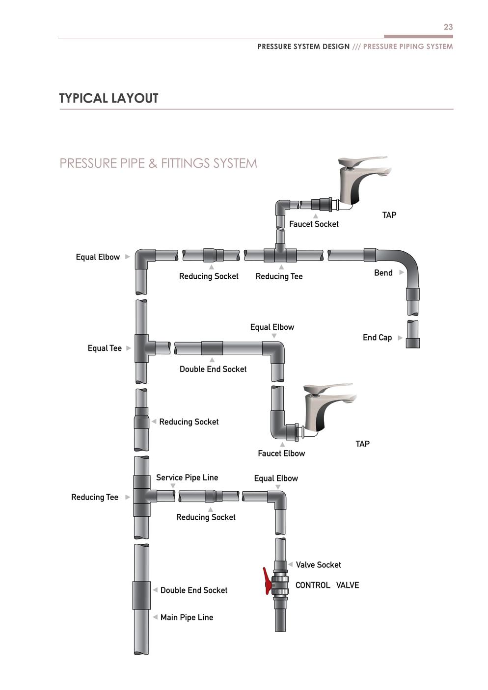 [LR] Pressure Piping System 04062015 25
