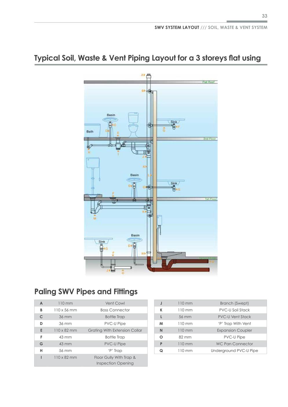 [LR] Soil Waste & Vent System 04062015 35