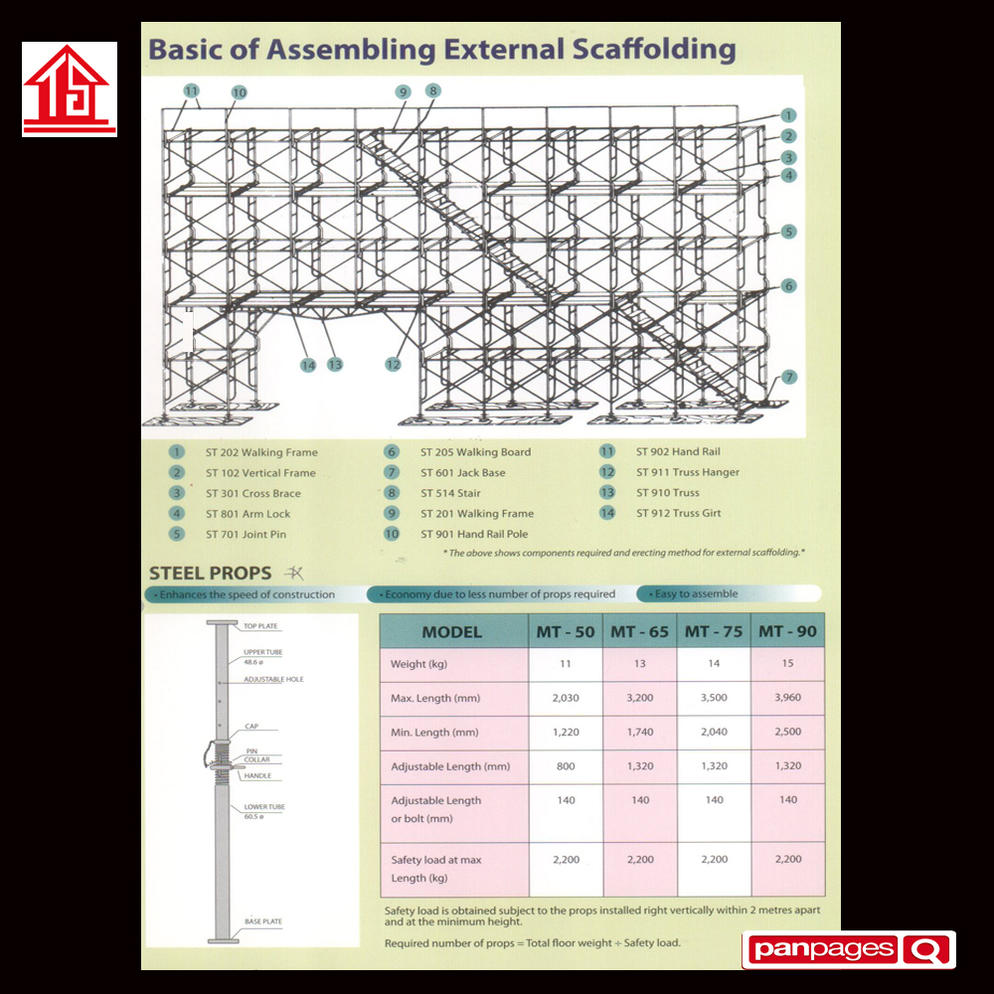 Basic of Assembling External Scaffolding