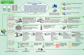 Mass Intelligent Provider Sdn Bhd Alarm Systems In Malaysia