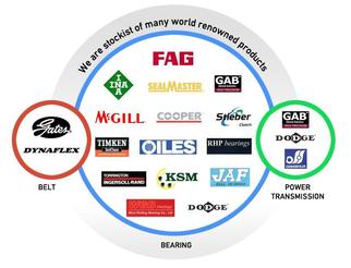 Yik Bee Trading Sdn Bhd Chains In Malaysia