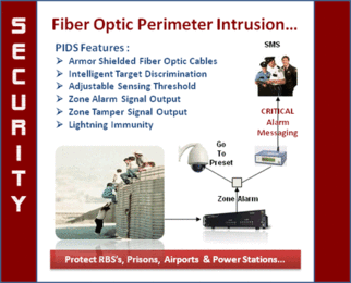 Mass Intelligent Provider Sdn Bhd Alarm Systems In Malaysia
