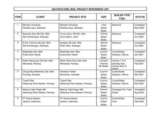 COMPANY PROFILE   RESIZE page 010