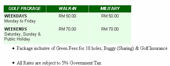 Golfing Packages