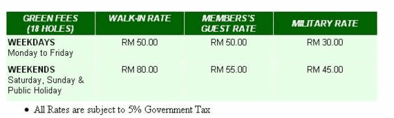 Golfing Packages