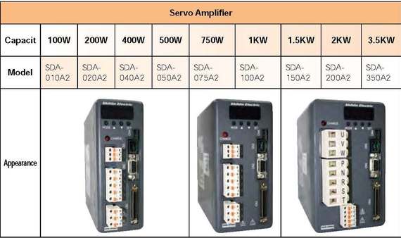 SDA Series amplifier