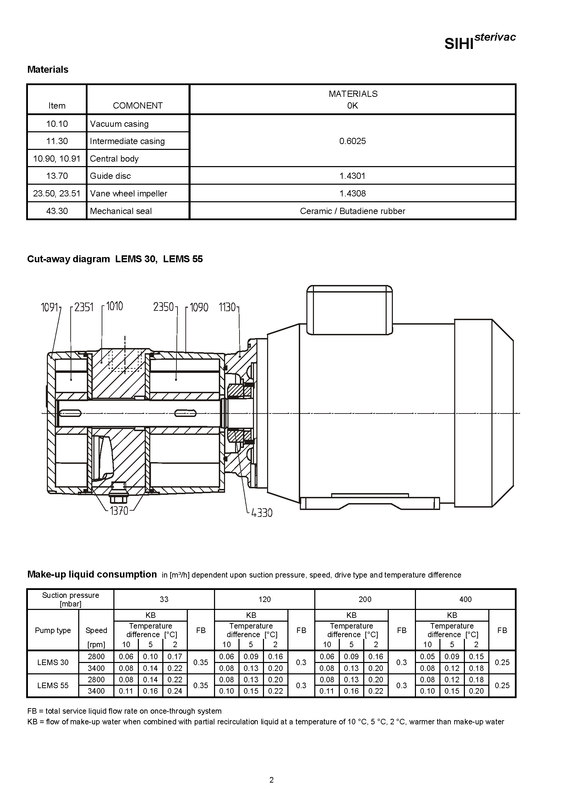 SIHI LEMS 30  55 SERIES Page 2