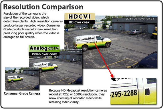 HD CVI COMPARE