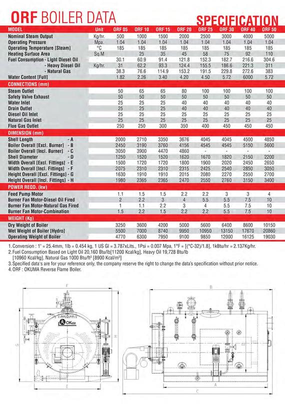 COMPANY PROFILE   RESIZE page 049