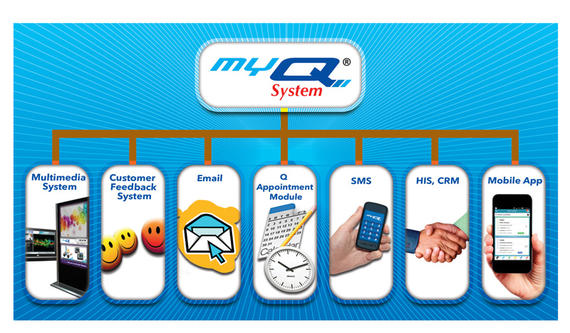 myQ Solution