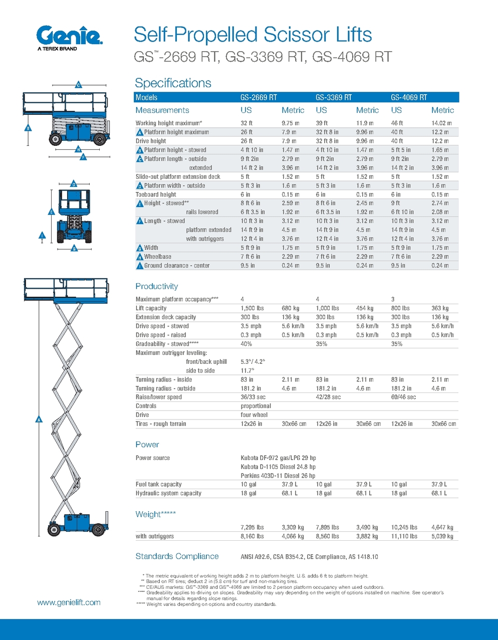 Rough Terrain Scissor Lifts