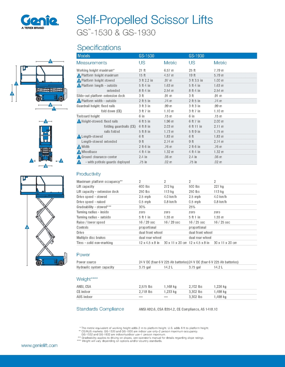 Slab Scissor Lifts