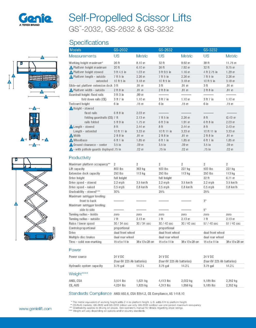 Slab Scissor Lifts