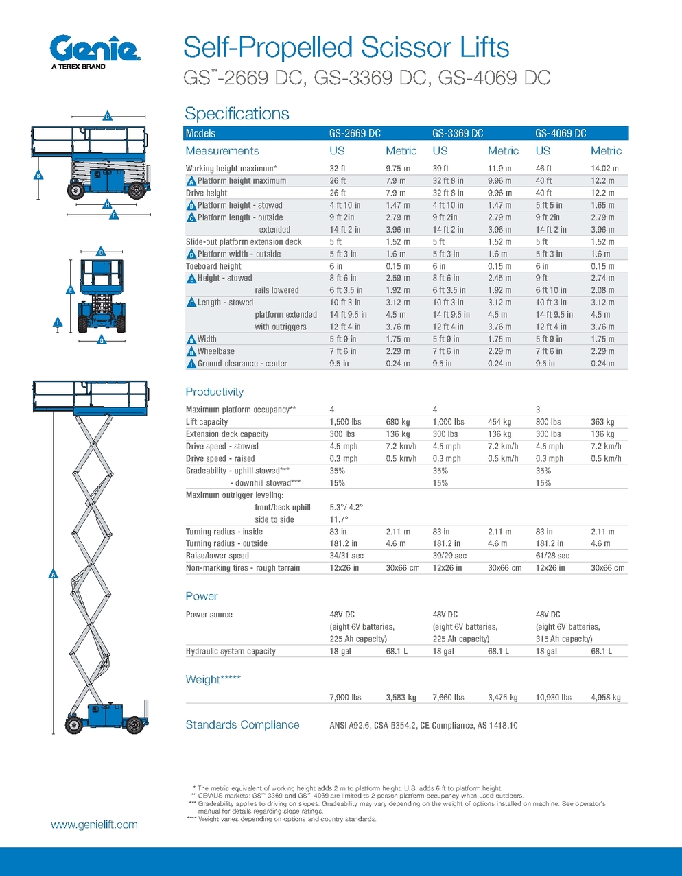 Slab Scissor Lifts