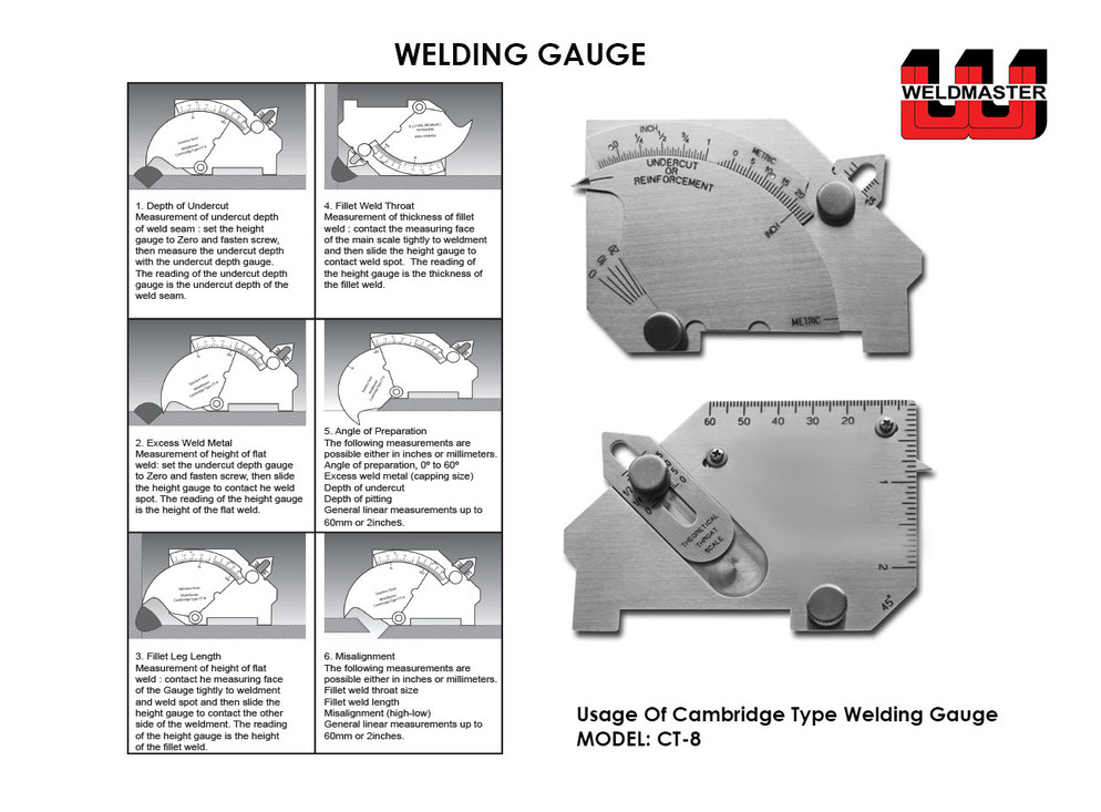 Cambridge Type Gauge