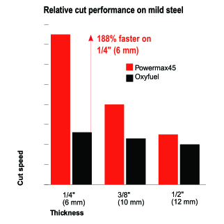 Powermax® Air Plasma Systems