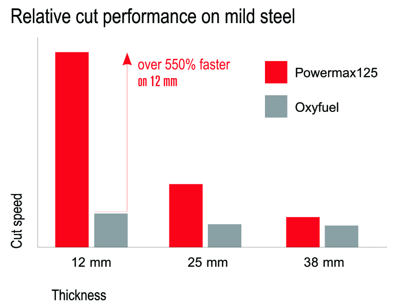 Powermax® Air Plasma Systems