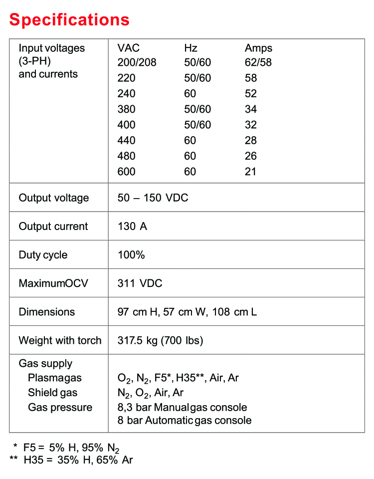 HyPerformance® Plasma HPRXD®