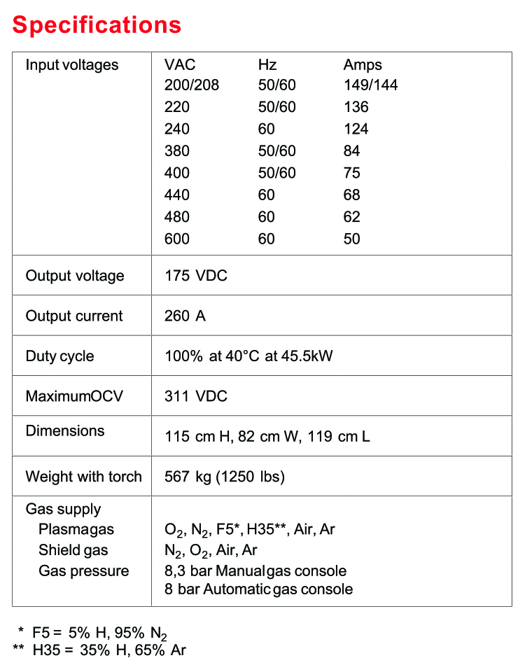 HyPerformance® Plasma HPRXD®