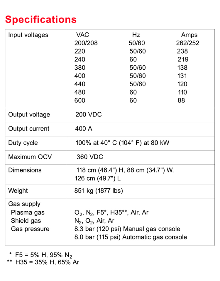 HyPerformance® Plasma HPRXD®