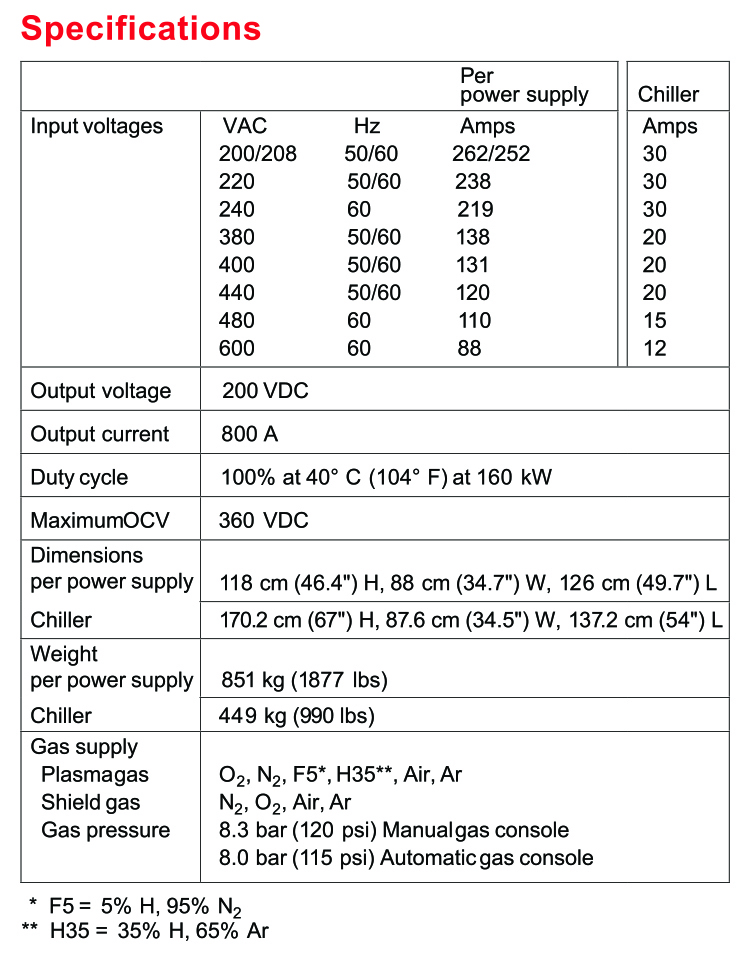 HyPerformance® Plasma HPRXD®