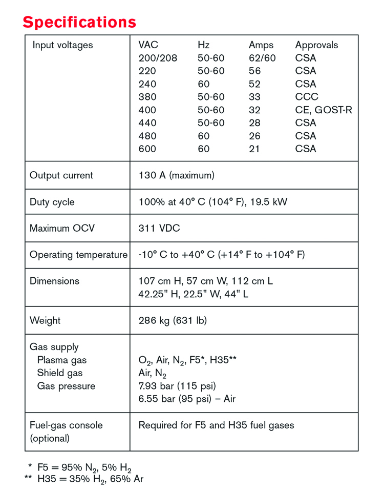 LongLife Air and O2 Plasma