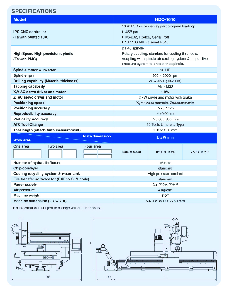 CNC HIGH SPEED DRILLING