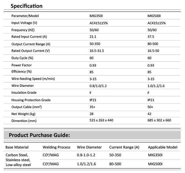 MIG Series (IGBT)