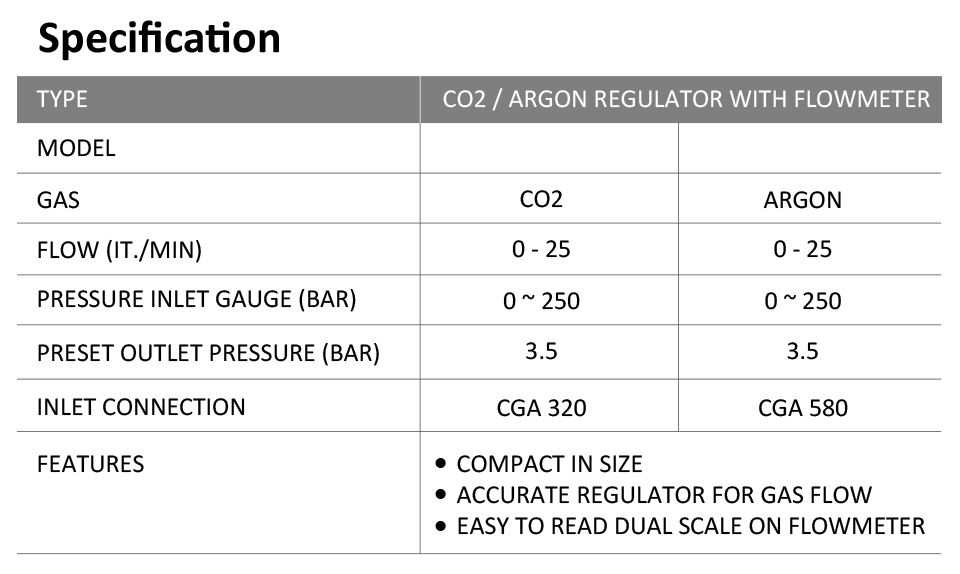 CO2 / Argon Regulator with Flowmeter