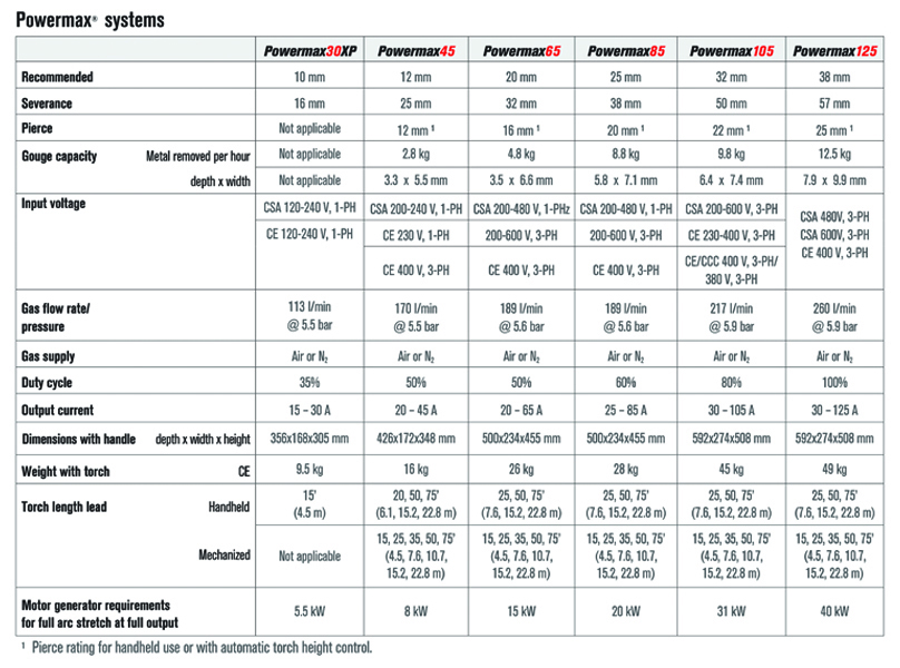 Powermax® Air Plasma Systems