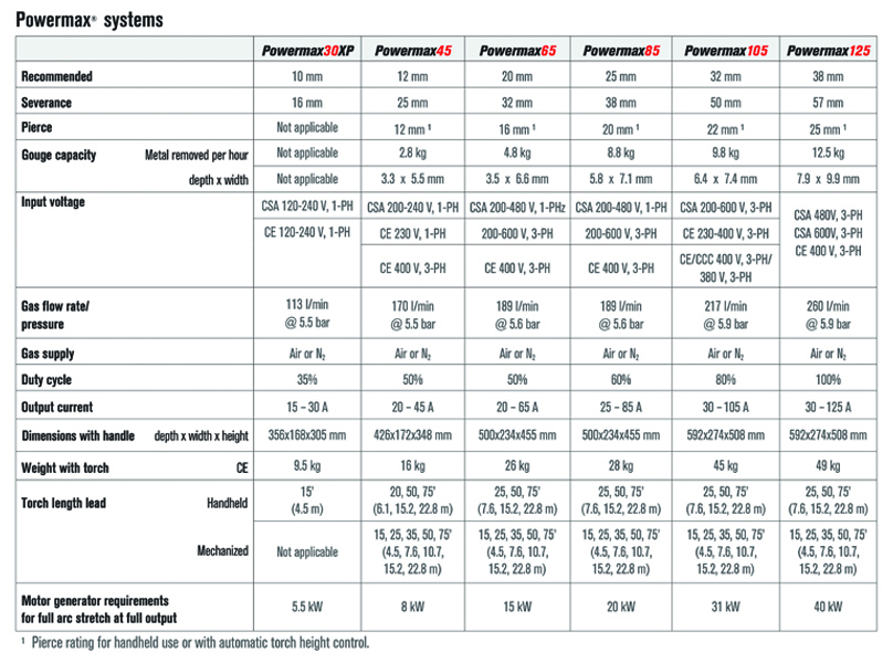 Powermax® Air Plasma Systems