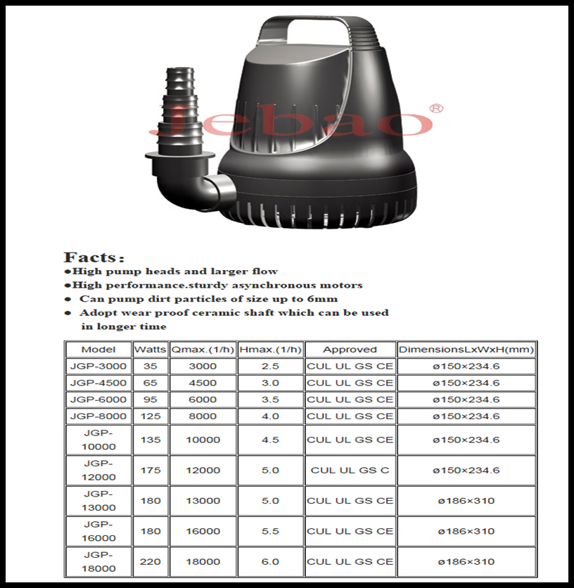 Asynchronous motors