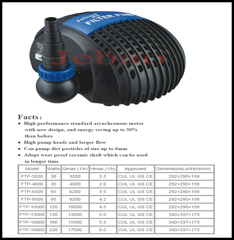 Asynchronous motors