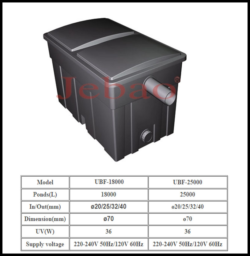 UVC Filter