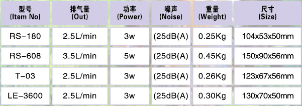 Air Pump - RS 180