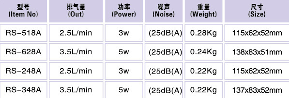 Air Pump - 518A