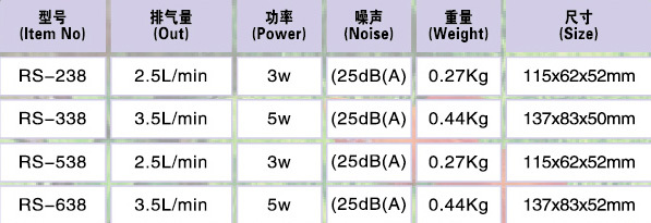 Air Pump - RS 528A