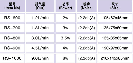 Air Pump - 600 LA, 1200 LA