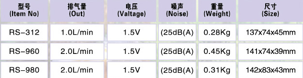 Battery Pump - RS 312