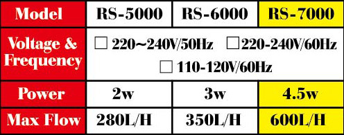 Hang-on Filter - RS 6000, 7000