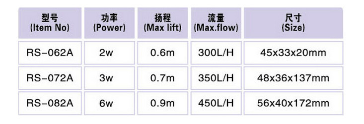 Internal Filter - RS 062, 072, 082