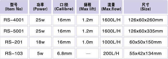 Internal Filter - RS 103 ~ 106