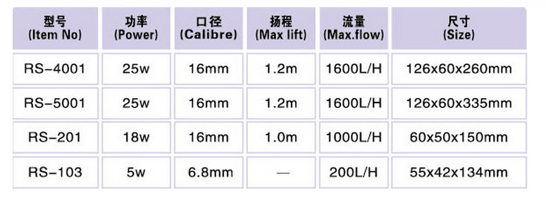 Internal Filter - RS 201