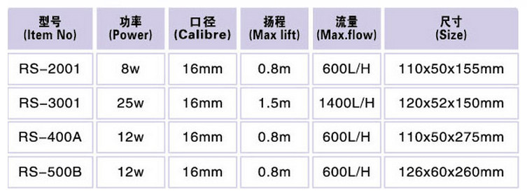 Internal Filter - RS 500B